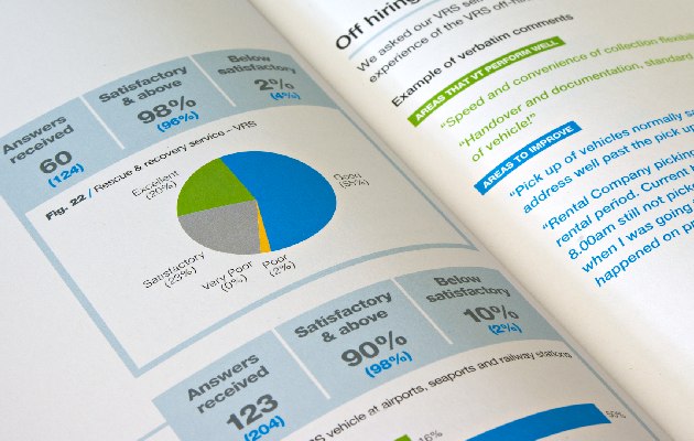 CSS Report Page Detail