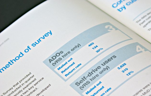 CSS Report Page Detail by Richard Nolan